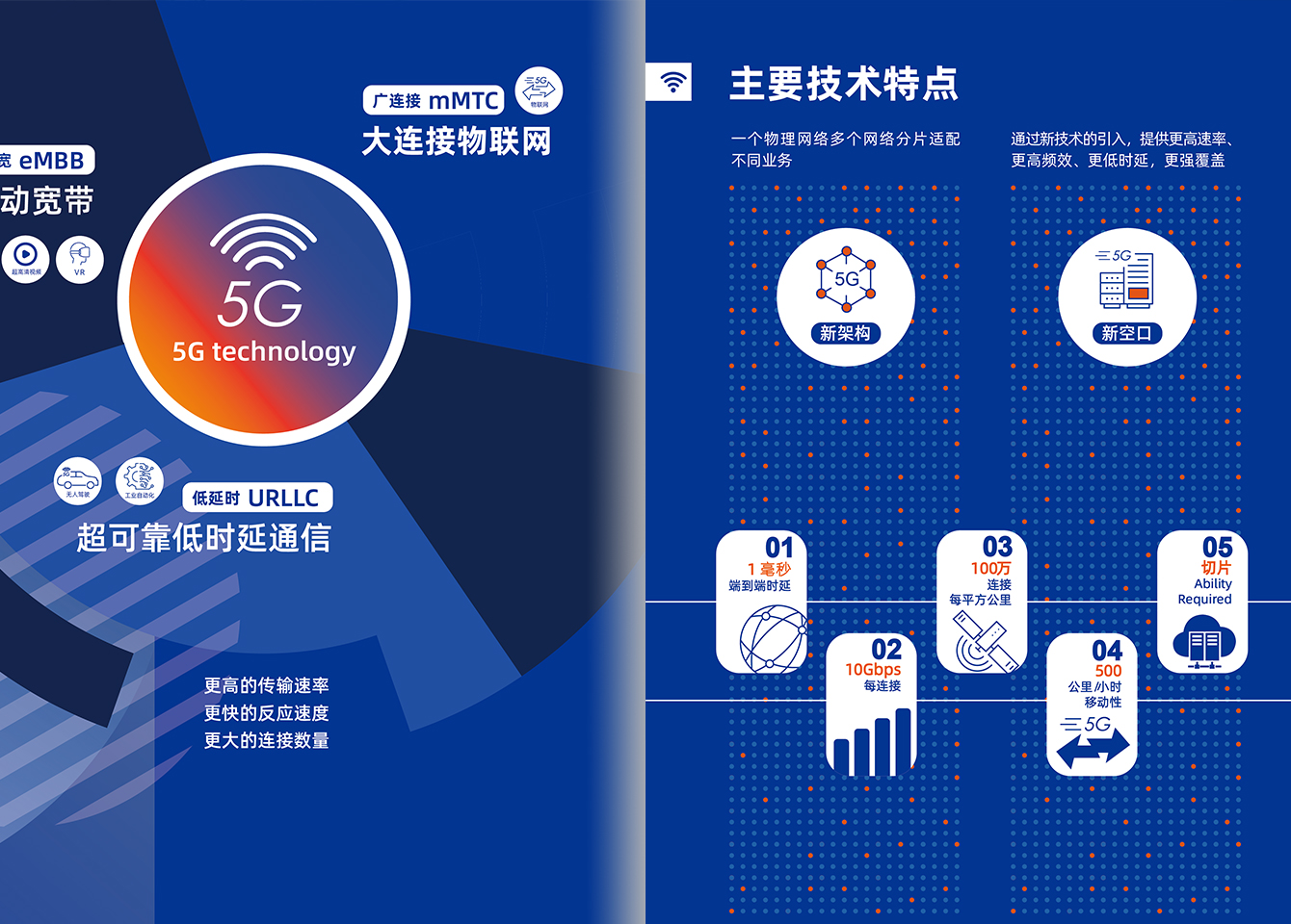 j9数字站5G行业产品-j9数字站官方网站